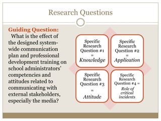 Research Questions

Guiding Question:
 What is the effect of
the designed system-       Specific      Specific
                           Research      Research
wide communication        Question #1   Question #2
plan and professional         =             =
development training on   Knowledge     Application
school administrators’
competencies and           Specific        Specific
                           Research       Research
attitudes related to      Question #3   Question #4 =
communicating with            =             Role of
external stakeholders,                     critical
                           Attitude       incidents
especially the media?
 