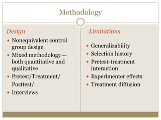 Methodology

Design                     Limitations
 Nonequivalent control
  group design             Generalizability
 Mixed methodology --     Selection history
  both quantitative and    Pretest-treatment
  qualitative               interaction
 Pretest/Treatment/       Experimenter effects
  Posttest/                Treatment diffusion
 Interviews
 