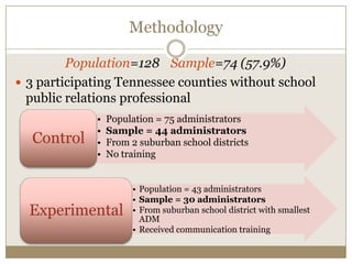 Methodology

         Population=128 Sample=74 (57.9%)
 3 participating Tennessee counties without school
  public relations professional
             •   Population = 75 administrators
             •   Sample = 44 administrators
  Control    •   From 2 suburban school districts
             •   No training


                      • Population = 43 administrators
                      • Sample = 30 administrators
  Experimental        • From suburban school district with smallest
                        ADM
                      • Received communication training
 