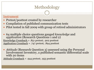 Methodology

Instrument
 Pretest/posttest created by researcher
 Compilation of published communication tests
 Pilot tested in fall 2009 with group of retired administrators

 64 multiple choice questions gauged knowledge and
  application (Research Questions 1 and 2)
Knowledge Crombach = .851 pretest; .902 posttest
Application Crombach = .747 pretest; .894 posttest

 Attitude (Research Question 3) assessed using the Personal
  Involvement Inventory, a published semantic differential scale
  with 20 items
Attitude Crombach = .944 pretest; .953 posttest
 