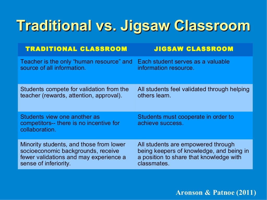 Jigsaw Cooperative Learning