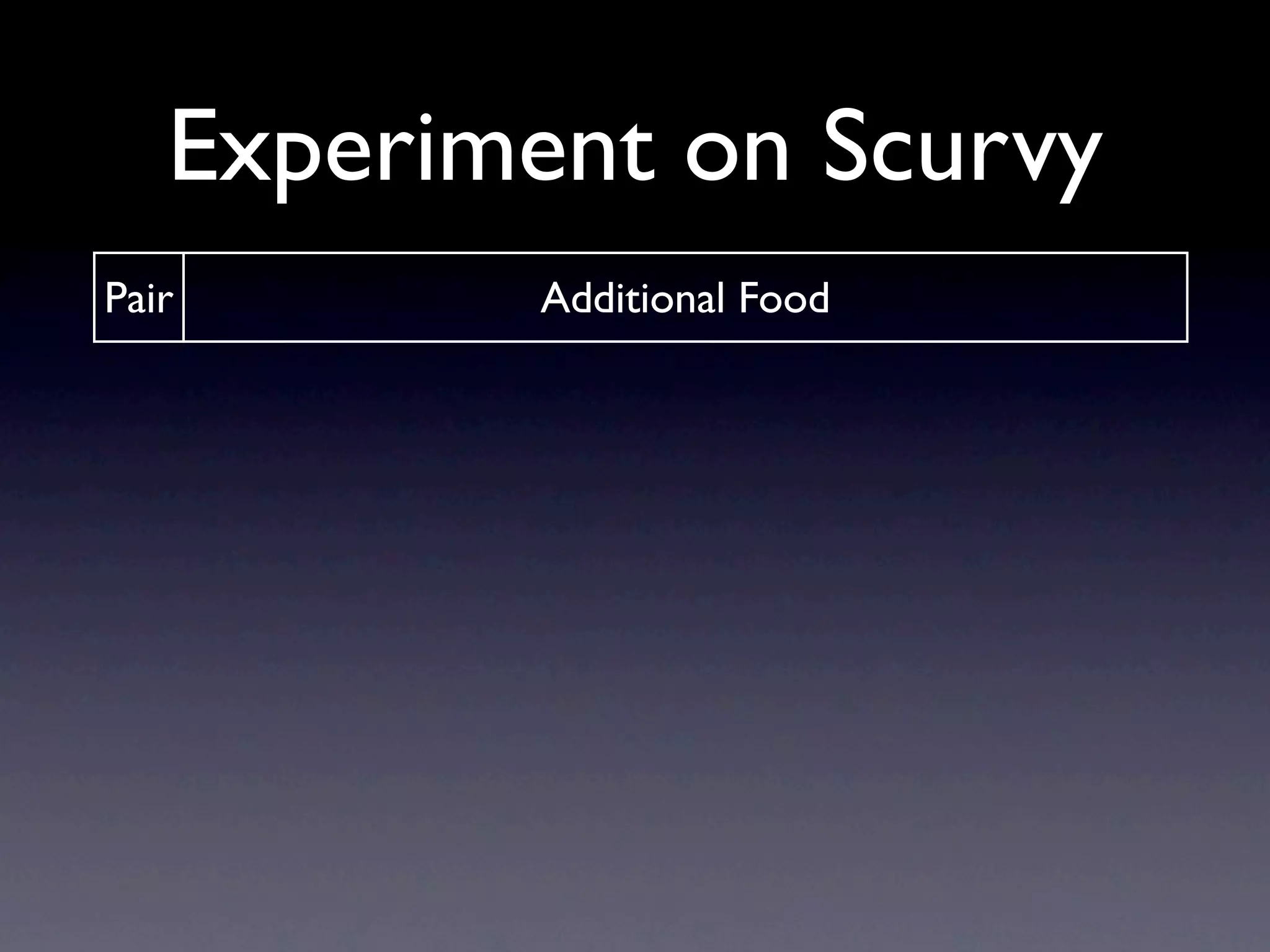 Experiment on Scurvy
Pair                      Additional Food
 1          A quart of cider
 2       Drops of Sulfuric Acid
 3         1.5 pint of seawater
 4     Garlic, mustard, horseradish
 5         Spoons of Vinegar
 6        Oranges and Lemons
 