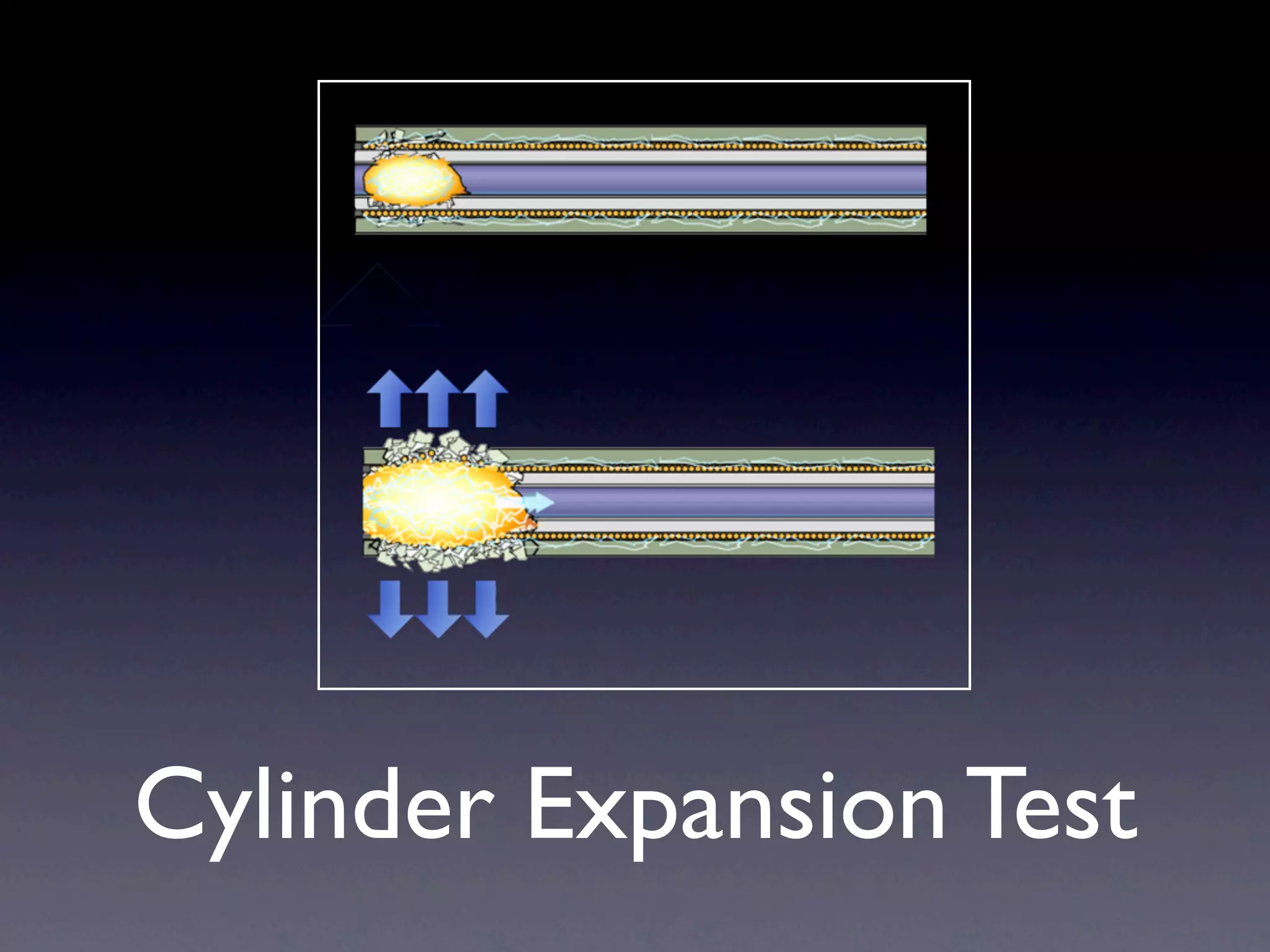 Cylinder Expansion Test
 