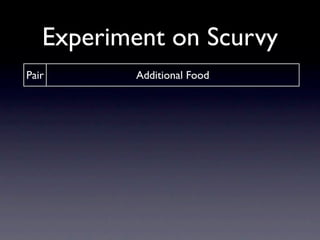 Experiment on Scurvy
Pair                      Additional Food
 1          A quart of cider
 2       Drops of Sulfuric Acid
 3         1.5 pint of seawater
 4     Garlic, mustard, horseradish
 5         Spoons of Vinegar
 6        Oranges and Lemons
 