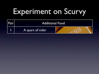 Experiment on Scurvy
Pair                      Additional Food
 1          A quart of cider
 2       Drops of Sulfuric Acid
 3         1.5 pint of seawater
 4     Garlic, mustard, horseradish
 5         Spoons of Vinegar
 6        Oranges and Lemons
 
