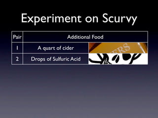 Experiment on Scurvy
Pair                      Additional Food
 1          A quart of cider
 2       Drops of Sulfuric Acid
 3         1.5 pint of seawater
 4     Garlic, mustard, horseradish
 5         Spoons of Vinegar
 6        Oranges and Lemons
 