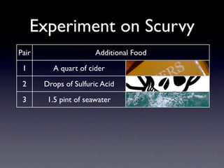 Experiment on Scurvy
Pair                      Additional Food
 1          A quart of cider
 2       Drops of Sulfuric Acid
 3         1.5 pint of seawater
 4     Garlic, mustard, horseradish
 5         Spoons of Vinegar
 6        Oranges and Lemons
 