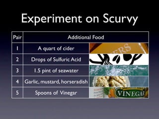 Experiment on Scurvy
Pair                      Additional Food
 1          A quart of cider
 2       Drops of Sulfuric Acid
 3         1.5 pint of seawater
 4     Garlic, mustard, horseradish
 5         Spoons of Vinegar
 6        Oranges and Lemons
 