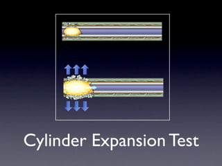 Cylinder Expansion Test
 