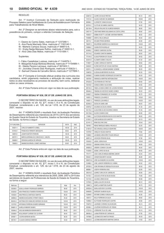 Ano XXVIII - Estado do Tocantins, terça-feira, 14 de junho de 20164.639DIÁRIO OFICIAL No
10
RESOLVE:
Art. 1º Instituir Comissão de Seleção para realização de
Processo Seletivo para Facilitadores do Curso deAssistência em Farmácia
para Trabalhadores de Nível Médio.
Art. 2º Designar os servidores abaixo relacionados para, sob a
presidência do primeiro, compor a referida Comissão de Seleção.
Titulares:
I - Geane do Carmo Sales, matrícula nº 1237268-1;
II - Ana Paula Machado Silva, matrícula nº 1163140-1;
III - Marlene Campos Sousa, matrícula nº 566813-4;
IV - Eryka Nadja Marques Rufino, matrícula nº 936513-1;
V - Ana Cléia Dias Matos, matrícula nº 11151064-1.
Suplentes:
I - Fábio Castelluber Lustosa, matrícula nº 1144979-1;
II - MargaridaAraújo Barbosa Miranda, matrícula nº 11154985-1;
III - Gledia Pereira Larroque, matrícula nº 807403-1;
IV - Jocicléia Chaves Dias Rodrigues, matrícula nº 63633-1;
V - Samuel Chaves de Carvalho Sérvio, matrícula nº 1277669-1.
Art. 3º Compete à Comissão efetuar análise dos currículos dos
candidatos, emitir julgamento mediante a atribuição de notas, realizar
todos os atos necessários ao processo de escolha, bem como, deliberar
sobre os casos omissos.
Art. 4º Esta Portaria entra em vigor na data de sua publicação.
PORTARIA SESAU Nº 838, DE 07 DE JUNHO DE 2016.
O SECRETÁRIO DASAÚDE, no uso de suas atribuições legais,
consoante o disposto no art. 42, §1º, inciso I, II e IV, da Constituição
Estadual, considerando o art. 129, da Lei 1.818, de 23 de agosto de
2007, resolve:
Art. 1º HOMOLOGAR o resultado final, da Avaliação Periódica
de Desempenho referente aos interstícios de 2014 e 2015 dos servidores
do Quadro Geral do Estado do Tocantins, lotados na Secretaria de Estado
da Saúde, na forma a seguir:
Nº FUNCIONAL SERVIDOR NOTA ANO
903611-1 CARLOS HUMBERTO IZABEL 100.00 2014
618722-1 FRANCISCA PARENTE MESQUITA 96.92 2015
350816-1 JOANITA BATISTA PEREIRA 100.00 2015
600791-1 MARCIAADRIANA DA CONCEICAO C. MACIEL 98.26 2015
584669-1 SENIVAN ALMEIDA DE ARRUDA 100.00 2015
789826-1 WANNESSA BRASIL GOMES SANTANA 85.85 2015
Art. 2º Esta Portaria entra em vigor na data de sua publicação.
PORTARIA SESAU Nº 839, DE 07 DE JUNHO DE 2016.
O SECRETÁRIO DASAÚDE, no uso de suas atribuições legais,
consoante o disposto no art. 42, §1º, inciso I, II e IV, da Constituição
Estadual, considerando o art. 129, da Lei 1.818, de 23 de agosto de
2007, resolve:
Art. 1º HOMOLOGAR o resultado final, da Avaliação Periódica
de Desempenho referente aos interstícios de 2005, 2006, 2007 e 2015 dos
servidores do Quadro de Profissionais da Saúde do Estado do Tocantins,
na forma a seguir:
Matrícula Servidor Nota Ano
1205390-1 ADAILLA WIANY RODRIGUES BARROS 98.40 2015
1232436-1 ANA FRANCISCA TAVARES RODRIGUES 100.00 2015
1126326-1 ANA PRISCILA SANTIAGO SANTOS 88.20 2015
348858-2 ANDREIA NOGUEIRA CITRINITI EMILIO 93.20 2015
654234-3 ANTONIA DOS HUMILDES BORGES DA SILVA 100.00 2015
1123700-1 ARTEMIZA FERREIRA SOARES MIRANDA 100.00 2015
938881-3 AURELIA RIBEIRO NUNES 100.00 2015
762948-2 AVELINA BARBOSA BONFIM BRITO 99.30 2015
1239368-1 BOULANGER CURSINO DE OLIVEIRA 98.40 2015
397687-1 CICERA MOREIRA NEVES 96.30 2015
938145-1 CLAUDIA SARAIVA XIMENES 93.00 2015
1226010-1 CLEIRE DA SILVA FREITAS 85.10 2015
1116118-1 CLEZIA CURCINO DE ANDRADE 100.00 2015
929946-1 CLORIZETE VIANA DA SILVA 97.80 2015
507018-1 CLOTILDE DE ABREU SANTOS 94.30 2015
502136-4 CREUZA PAULINO DE ALMEIDA MENDES 98.60 2015
1240714-1 CRISTIANE MARIA SALDANHA DA COSTA LOPES 98.80 2015
750053-1 DAMBLYA KETTY JACOME SANTANA RIBEIRO 98.00 2015
1150588-1 DANYLO BILIO ARAUJO 84.40 2015
538118-1 DELMAR PENHA MORAIS 84.90 2015
764507-2 DEUZIRENE BARROS DA CONCEICAO 100.00 2015
1166662-1 DJAINA ROCHAARAUJO 94.30 2015
433436-1 DOMICE CARDOSO DUTRA 99.90 2015
972116-2 EDUARDO SANTOS AMARAL 98.50 2015
773144-2 ELADIA PEREIRA DE SOUSA 94.50 2015
243519-3 ELCIMAR GOMES COELHO 97.20 2015
1178067-1 ELIANE CARVALHO SANTOS 99.60 2015
1046420-1 ELIENE BATISTA DE SOUSA SANTANA 99.80 2015
1236741-1 ELISANGELA HARUMI MIAMAE GONDIM 99.30 2015
1199978-1 ELISDALVA MEDEIROS DA SILVA 82.30 2015
1245546-1 ELMARA SOARES RODRIGUES DE BASTOS 99.30 2015
1180746-1 EMANUELA MARTINS NEPOMUCENO 100.00 2015
679334-4 EVA PEREIRA DE FREITAS 98.60 2015
1183184-1 EVANIA GOMES SILVA SENA 84.60 2015
925140-4 FABIA LUCIANA GOMES DE LUCENO NOVAES 100.00 2015
959446-2 FABIANA DE AZEVEDO NUNES GOMES 99.30 2015
1245627-1 FABIANA FERNANDES DE OLIVEIRA 90.70 2015
144001-2 FRANCES LEIAARIELO 100.00 2015
144001-3 FRANCES LEIAARIELO 100.00 2015
822593-2 GEISA DA GAMA LIMA 89.40 2015
1238752-1 GILVANIA DA SILVA CHAVES 81.30 2015
1201743-1 GLAUCIENE ELIAS SILVEIRA CHAVES 97.20 2015
1091794-3 GLEIDE SOARES DIAS 80.90 2015
115580-1 GLEYDSON MOREIRA NEVES DOS SANTOS 98.00 2015
1215531-1 IGOR ALMEIDA DOS SANTOS 83.10 2015
521441-3 IRANI DELFINO DIAS 95.40 2015
708760-1 IRENE MARQUES ABREU PACHECO 82.00 2015
1210815-1 ISIS GRAZIELAARAUJO MUNFORD 100.00 2015
1135759-1 IVANILDO SOUSA SANTOS 79.60 2015
1149865-1 JACIMARA GREGORIO PUGAS ARAUJO 100.00 2015
406913-2 JACKSON PEREIRA SILVA 97.80 2015
1183435-1 JADIEL VIERA SILVA 100.00 2015
1159100-1 JANAINA VIEIRA COELHO 84.60 2015
245620-2 JANDRO CORADO CALDAS 90.40 2015
1116258-1 JEANE LOPES DA SILVA 96.50 2015
775177-1 JOAO CARLOS BRAGAAMORIM JUNIOR 83.40 2015
1093401-1 JOHNATHAN BRITO SOUSA 86.80 2015
1069373-2 JOSE ALEXANDRE DA SILVEIRA 100.00 2015
1124960-1 JOSE JUNIOR FERREIRA DO CARMO 99.30 2015
257520-2 JOSE REGINALDO MESQUITA DA SILVA 96.30 2015
686880-1 JOSEFA FERREIRA DIAS 92.90 2015
305318-3 JUAREZ CARLOS DE CARVALHO 85.90 2015
741702-1 JUCILEIA VITOR DA SILVA SOUSA 70.80 2015
1141724-1 JULIANA LISBOA SILVA 90.90 2015
1137930-1 KAMILLAALVES DA SILVA 88.10 2015
126667-2 KAMYLLA MARTINS DUARTE 96.70 2015
1050524-3 KARLAAZEVEDO OLIVEIRA 100.00 2015
1048406-1 KAROENY ALMEIDA SILVA 100.00 2015
1120646-1 KATIANE GOMES GONCALVES 82.90 2015
126010-1 KEILA FERREIRA DA SILVA 98.60 2015
1128582-1 KLEYDIANE RODRIGUES CASTRO 95.80 2015
1159470-1 LAURIANE CORSINO SILVA MOURA 99.10 2015
630266-1 LEUZENIR RODRIGUES DE FARIAS 98.10 2015
1172310-1 LORRAYNE FELIX DE LIMA 85.10 2015
998350-3 LUANA PEREIRA DE CARVALHO 97.60 2015
1197568-1 LUCIANA DOS SANTOS PAIXAO 85.30 2015
240233-2 LUCIANA MEDEIROS MARTINS GARCIA 74.00 2015
 