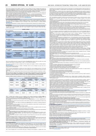ANO XXVIII - ESTADO DO TOCANTINS, TERÇA-FEIRA, 14 DE JUNHO DE 20164.639dIÁRIO OFICIAL No
25
7
* Atualizado em 26 de maio de 2016 (conforme Edital n.º 007/2016 – Retificação)
12.5 Na data da realização da Prova Objetiva, na hipótese do nome do candidato não constar nas listagens oficiais relativas aos
locais de prova estabelecidos no Edital de Convocação, o ICAP procederá a inclusão do candidato, mediante a apresentação do
Comprovante de Pagamento efetuado dentro do prazo previsto para as inscrições. A cópia do comprovante será retida pelo ICAP.
O candidato que não levar a cópia terá o comprovante original retido para que possa ser efetivada a sua inclusão.
12.5.1 A inclusão de que trata o subitem 12.5 será realizada de forma condicional e será analisada pelo ICAP após a aplicação das
provas, com o intuito de se verificar a pertinência da referida inclusão.
12.5.1.1 Constatada a improcedência da inscrição de que trata o subitem 12.5.1, a inclusão será automaticamente cancelada sem
direito à reclamação, independentemente de qualquer formalidade, considerados nulos todos os atos dela decorrentes.
12.6 É de responsabilidade exclusiva do candidato a obtenção das informações e comprovante referentes à sua inscrição.
12.7 O ICAP não enviará nenhuma comunicação/cartão de confirmação para o candidato, a obtenção dessas informações é de
responsabilidade do candidato, através do endereço eletrônicowww.icap-to.com.br.
13.1 O concurso público será realizado em uma etapa compreendida por: Prova Objetiva, de caráter classificatório e eliminatório.
13.2 A Prova Objetiva será realizadas na cidade de Fortaleza do Tabocão - TO, em locais e horários a serem comunicados
oportunamente, por meio de publicação de Aviso de Convocação no Diário Oficial do Município e no endereço eletrônico
www.icapto.com.br.
13.3 É de inteira responsabilidade do candidato a obtenção das informações referentes à realização da Prova Objetiva do certame.
14.1 Serão aplicadas, para todos os cargos, Provas Objetivas de caráter classificatório e eliminatório, e abordarão conhecimentos
compatíveis com o nível de escolaridade exigido para o cargo, abrangendo os objetos de avaliação constantes deste Edital,
conforme o quadro a seguir:
NÍVeL FuNdAmeNTAL
Provas Prova/Área de Conhecimento Número de
Questões
Valor de Cada
Questão
Total de
Pontos
Pontuação
mínima exigida
Conhecimentos
Básicos
Língua Portuguesa 10 3,5 35
(30 Pontos)matemática 10 3,0 30
Conhecimentos Gerais 10 2,5 25
Total de Questões 30
Pontuação máxima da Nota Final 90 pontos
NÍVeL mÉdIO e TÉCNICO
Provas Prova/Área de Conhecimento Número de
Questões
Valor de Cada
Questão
Total de
Pontos
Pontuação
mínima exigida
Conhecimentos
Básicos
Língua Portuguesa 10 2,5 25
(30 Pontos)
Atualidades 05 1,0 05
Noções de Informática 05 1,0 05
Legislação do Servidor Público 05 2,0 10
Conhecimentos
específicos
Conhecimentos específicos 15 3,0 45
Total de Questões 40
Pontuação máxima da Nota Final 90 pontos
NÍVeL SuPeRIOR
Provas Prova/Área de Conhecimento Número de
Questões
Valor de Cada
Questão
Total de
Pontos
Pontuação
mínima exigida
Conhecimentos
Básicos
Língua Portuguesa 10 2,5 25
(30 Pontos)
Atualidades 05 1,0 05
Noções de Informática 05 1,0 05
Legislação do Servidor Público 05 2,0 10
Conhecimentos
específicos
Conhecimentos específicos 15 3,0 45
Total de Questões 40
Pontuação máxima da Nota Final 90 pontos
14.2 As Provas Objetivas para todos os cargos terão a duração de 04 (quatro) horas contadas a partir de seu efetivo início e serão
aplicadas na data indicada no Cronograma Previsto – Quadro - I, no turno matutino e/ouvespertino.
14.3 O Aviso de divulgação dos locais de realização das Provas Objetivas será divulgado na Internet, no endereço eletrônico
www.icap-to.com.br.
14.4 É de responsabilidade exclusiva do candidato a identificação correta do local de realização das provas, bem como o
comparecimento no horário determinado.
14.4.1 É de exclusiva responsabilidade do candidato tomar ciência do trajeto até o local de realização das provas, a fim de evitar
13. dAS eTAPAS dO CONCuRSO PÚBLICO
14. dAS PROVAS
QuAdRO II - PROVAS
8
* Atualizado em 26 de maio de 2016 (conforme Edital n.º 007/2016 – Retificação)
eventuais atrasos, sendo aconselhável ao candidato visitar o local de realização das provas com antecedência mínima de 24 (vinte e
quatro) horas.
14.5 É imprescindível que o candidato esteja de posse do documento oficial de identidade, observando o especificado no subitem
21.4.
14.6 a) Os portões dos prédios onde se realizarão as provas serão fechados, impreterivelmente, 10 minutos antes do início
das provas, ou seja, as 08:00h no período matutino e as 14:00h no período vespertino. O candidato que chegar após o
fechamento dos portões terá vedada sua entrada no prédio e será automaticamente eliminado do ProcessoSeletivo.
b) As provas Objetivas poderão ser aplicadas em um ou dois turnos, matutino e Vespertino, conforme tabela abaixo:
QuAdRO de APLICAÇÃO dAS PROVAS
dATA A
APLICAÇÃO
dA PROVA
TuRNO
NÍVeL de
eSCOLARIdAde
FeChAmeNTO
dOS PORTÕeS
hORÁRIO de
INÍCIO
duRAÇÃO dA
PROVA
07/08/2016 matutino
médio e
médio/Técnico
08:00h 08:10 min 4 horas
07/08/2016 Vespertino
Nível
Fundamental e
Fundamental
Incompleto
14:00h 14:10 min 4horas
QuAdRO de APLICAÇÃO dAS PROVAS
dATA A
APLICAÇÃO
dA PROVA
TuRNO
NÍVeL de
eSCOLARIdAde
FeChAmeNTO
dOS PORTÕeS
hORÁRIO de
INÍCIO
duRAÇÃO dA
PROVA
14/08/2016 Vespertino Superior 14:00h 14:10 min 4 horas
14.6.1. O candidato deverá comparecer ao local de realização da prova munido do documento de identidade original, do
comprovante de inscrição e de caneta esferográfica de tinta preta ou azul, fabricada em material transparente. Não será
permitido uso de lápis, lapiseira e/ou borracha durante a realização das provas.
14.7 O candidato deverá permanecer no local de realização das provas, obrigatoriamente, por, no mínimo, 1 (uma) hora após o
início das provas.
14.7.1 O candidato que se retirar do local de prova antes do horário indicado no subitem acima, estará desistindo do certame e será
automaticamente eliminado.
14.8 O candidato poderá levar o seu Caderno de Questões após 2 (duas) horas de prova, desde que o candidato permaneça em
sala até este momento.
14.8.1 O candidato que se retirar do ambiente de provas antes do prazo estabelecido no subitem anterior não poderá retornar ao
local para retirar o seu Caderno de Questões.
14.9 Será eliminado o candidato que fizer qualquer anotação no gabarito.
14.9.1 O candidato que for pego com a anotação do gabarito deverá entregá-la ao fiscal ou se desfazer da mesma, e em caso de
recusa será eliminado do certame.
14.10 Em hipótese alguma haverá substituição da folha de Respostas por erro docandidato.
14.11 Os eventuais prejuízos advindos de marcações feitas incorretamente na Folha de Respostas serão de inteira responsabilidade
do candidato.
14.12 O conteúdo programático para as Provas Objetivas encontram-se no Anexo III desteEdital.
14.12.1 A Prefeitura de Fortaleza do Tabocão - TO e o ICAP não fornecerão e não se responsabilizarão por quaisquer cursos,
textos, apostilas e outras publicações referentes a este Concurso Público, sendo de responsabilidade do candidato a escolha e
busca do material de estudo.
14.13 Não será permitida a participação do candidato nas etapas do Concurso Público fora do local, data e horário, previamente
designados.
14.14 Não haverá segunda chamada ou vista de prova e/ou de documentos considerados sigilosos.
14.15 Durante a realização da prova, o candidato que precisar ir ao banheiro deverá solicitar ao fiscal da sala sua saída e este
designará um fiscal para acompanhá-lo no deslocamento, devendo o candidato manter-se em silêncio durante todo o percurso,
podendo, antes da entrada no banheiro, ser submetido à revista por meio de detector de metais.
14.15.1 Na situação descrita no subitem 14.15, se for detectado que o candidato esteja portando qualquer tipo de equipamento
eletrônico descrito no subitem 23.22, será eliminado automaticamente do concurso.
15.1 As questões das Provas Objetivas serão constituídas de 4 (quatro) opções (A, B, C e D) e uma única resposta correta, de
acordo com o enunciado da questão. Para cada questão, haverá, na Folha de Respostas, quatro campos de marcação: um campo
para cada uma das quatro opções (A, B, C e D) devendo o candidato preencher apenas o correspondente à resposta que julgar
correta, conforme o enunciado da questão.
15.2 O candidato transcreverá as respostas das Provas Objetivas para a Folha de Respostas, utilizando-se para esta finalidade
exclusivamente de caneta esferográfica de tinta preta ou azul, fabricada em materialtransparente.
15.3 A Folha de Respostas será o único documento válido para a correção das Provas Objetivas e o candidato será o único
15. dAS PROVAS OBjeTIVAS
9
* Atualizado em 26 de maio de 2016 (conforme Edital n.º 007/2016 – Retificação)
responsável pelo seu preenchimento, devendo proceder em conformidade com as instruções específicas contidas neste Edital e na
capa de Caderno de Questões. Em hipótese alguma, haverá substituição da Folha de Respostas por erro de preenchimento por
parte do candidato.
15.4 Para cada questão, o candidato deverá marcar, obrigatoriamente, uma, e somente uma, das quatro opções nos campos da
Folha de Respostas e arcará com os prejuízos decorrentes de marcações indevidas. Serão consideradas marcações indevidas as
que estiverem em desacordo com este Edital ou com a Folha de Respostas, tais como marcação rasurada ou emendada, ou campo
de marcação não preenchido integralmente. As marcações indevidas serão da exclusiva responsabilidade do candidato.
15.5 É vedado ao candidato amassar, molhar, dobrar, rasgar ou, de qualquer modo, danificar a sua Folha de Respostas, sob pena
de arcar com os prejuízos decorrentes da impossibilidade de realização da leituraóptica.
15.6 É responsabilidade do candidato à conferência de seus dados pessoais, em especial o nome, o número de inscrição, o número
de seu documento de identidade, cargo de sua opção, o tipo de prova impresso e a marcação do gabarito na sua Folha de
Respostas.
15.7 Quanto aos Cadernos de Questões, após a distribuição destes e antes do início da prova, sob hipótese ainda que remota, de
ocorrência de falhas na impressão, haverá substituição dos cadernos com manchas, borrões e/ou qualquer imperfeição que impeça
a nítida visualização da prova.
15.8 Não serão aplicadas provas em local, data ou horário diferente dos predeterminados em Edital, avisos ou em comunicados.
15.9 Não será admitido ingresso de candidato no local de realização das provas após o horário fixado para o seu início.
15.10 O candidato que se retirar do ambiente de provas não poderá retornar em hipótese alguma, sendo que só poderá ausentar -se
do local da prova após decorrido 1 (uma) hora do início da mesma.
15.11 O candidato não poderá ausentar-se da sala de realização da Prova Objetiva após assinatura da Lista de Presença e
recebimento de sua Folha de Respostas até o início efetivo da prova e, após este momento, somente acompanhado por Fiscal.
Portanto, é importante que o candidato utilize banheiros e bebedouros, se necessitar, antes de sua entrada na sala.
15.12 Ao final da prova, os 03 (três) últimos candidatos deverão permanecer na sala até que o último candidato termine sua prova,
devendo todos assinar a Ata de Fiscalização, atestando a idoneidade da fiscalização da prova, retirando-se da mesma de uma só
vez.
15.13 Não será permitida a permanência de candidatos que já tenham terminado a prova no local de realização destas. Ao
terminarem, os candidatos deverão se retirar imediatamente do local, não sendo possível nem mesmo a utilização dos banheiros e
bebedouros.
15.14 A critério do ICAP poderá ser realizada coleta de digital de todos os candidatos, objetivando a realização de exame
grafotécnico, com a confrontação dos candidatos que venham a ser convocados paranomeação.
15.16 Não haverá, por qualquer motivo, prorrogação do tempo previsto para a aplicação das provas em razão do afastamento de
candidato da sala de provas.
15.17 Não haverá segunda chamada para a realização das provas. O não comparecimento ao local e horário da prova divulgados,
na ocasião da publicação do Edital de que trata os subitens 14.3 e 14.5, implicará a eliminação automática do candidato do certame.
15.18 Não será permitida, durante a realização das provas, a comunicação entre os candidatos, nem a utilização de máquinas
calculadoras e/ou similares, livros, anotações, réguas de cálculo, impressos ou qualquer outro material de consulta, inclusive
códigos e/ou legislação.
15.19 Após entrar em sala ou local de provas e durante as etapas, não será admitida qualquer espécie de consulta ou comunicação
entre os candidatos, nem a utilização de livros, dicionários, códigos, papéis, manuais, impressos ou anotações, agendas eletrônicas
ou similares, telefone celular, BIP, walkman, gravador ou similares, máquina de calcular, MP3, MP4 ou similares, notebook, palmtop,
receptor, máquina fotográfica ou similares, controle de alarme de carro ou qualquer outro receptor de mensagens, nem o uso de
relógio digital, óculos escuros ou quaisquer acessórios de chapelaria, tais como: chapéu, boné, gorro, etc. Também não será
admitida a utilização de qualquer objeto/material, de qualquer natureza, que cubra a orelha ou obstrua o ouvido, sendo que o
descumprimento desta instrução implicará na eliminação do candidato, caracterizando-se tentativa de fraude.
15.20 O candidato que estiver portando equipamento eletrônico, como os indicados no subitem 21.20, deverá desligá-lo, retirando a
bateria dos celulares, permanecendo nesta condição até a saída do candidato do local de realização das provas, sendo que o ICAP
não se responsabilizará por perdas ou extravios de objetos ou de equipamentos eletrônicos ocorridos durante a realização das
provas, nem por danos neles causados.
15.21 Na ocorrência do funcionamento de qualquer tipo de equipamento eletrônico durante a realização das provas, o candidato
será automaticamente eliminado do Concurso Público.
15.22 Não será permitido o uso de lápis, lapiseira e/ou borrachadurante a realização das provas.
15.23 O ICAP recomenda que, no dia de realização das provas, o candidato não leve nenhum dos objetos citados nos subitens
anteriores.
15.24 O ICAP poderá submeter os candidatos ao sistema de detecção de metal no dia de realização das provas.
15.25 Por motivo de segurança não será permitido aos candidatos entrarem no local de realização das provas portando armas de
qualquer tipo.
15.26 O candidato que estiver armado não poderá permanecer no local deprova.
15.27 Terá sua prova anuladas e será automaticamente eliminado do Concurso Público o candidato que, durante a sua realização:
a. for surpreendido dando ou recebendo auxílio para a execução dasprovas;
b. faltar com o devido respeito para com qualquer membro da equipe de aplicação das provas, com as autoridades presentes ou
com os demais candidatos;
c. fazer anotação de informações relativas às suas respostas no comprovante de inscrição ou em qualquer outro meio, que não os
permitidos;
d. recusar-se a entregar o material das provas ao término do tempo destinado para a sua realização;
e. afastar-se da sala, a qualquer tempo, sem o acompanhamento defiscal;
f. ausentar-se da sala, a qualquer tempo, levando a Folha de Respostas, sem a devida autorização;
g. descumprir as instruções contidas no caderno de provas e na Folha deRespostas;
h. perturbar, de qualquer modo, a ordem dos trabalhos, incorrendo em comportamento indevido;
i. utilizar ou tentar utilizar meios fraudulentos ou ilegais para obter aprovação própria ou de terceiros, em qualquer etapa do
10
* Atualizado em 26 de maio de 2016 (conforme Edital n.º 007/2016 – Retificação)
concurso;
j. for surpreendido portando caneta fabricada em materialnão transparente;
k. for surpreendido portando anotações em papéis, que não ospermitidos;
l. for surpreendido portando qualquer tipo de arma e/ou se negar a entregar a arma à Coordenação;
m. não permitir ser submetido ao detector de metal;
n. não permitir a coleta de sua assinatura e/ou se recusar a realizar qualquer procedimento que tenha por objetivo comprovar a
autenticidade de identidade e/ou de dados;
o. fumar no ambiente de realização das provas;
p. for surpreendido portando celular durante a realização da prova. Celulares deverão ser desligados, retiradas as baterias, e
guardados dentro do envelope fornecido pelo ICAP ao entrar em sala, mantidos lacrados e dentro da sala até a saída definitiva do
local da realização da prova;
q. não atender ao critério da alínea acima e for surpreendido com celular fora do envelope fornecido ou portando o celular no
deslocamento ao banheiro/bebedouro ou o telefone celular tocar, estes últimos, mesmo dentro do envelope fornecido pelo ICAP.
15.28 No dia de realização das provas, não serão fornecidas, por qualquer membro da equipe de aplicação destas e/ou pelas
autoridades presentes, informações referentes ao seu conteúdo e/ou aos critérios de avaliação e de classificação.
15.29 Se, a qualquer tempo, for constatado, por meio eletrônico, estatístico, visual, grafológico ou por investigação policial, ter o
candidato utilizado processo ilícito, suas provas serão anuladas e ele será automaticamente eliminado do Concurso Público.
15.20 A condição de saúde do candidato no dia da aplicação da prova será de sua exclusiva responsabilidade.
15.21 Ocorrendo alguma situação de emergência, o candidato será encaminhado para atendimento emergencial local. A equipe de
coordenadores responsáveis pela aplicação das provas dará todo apoio que for necessário.
15.22 Caso exista a necessidade do candidato se ausentar do local de prova para atendimento médico ou hospitalar, este não
poderá retornar ao local de sua prova, sendo eliminado do ConcursoPúblico.
16.1 As provas objetivas (cartão de respostas) de todos os candidatos serão corrigidas sobre a responsabilidade do ICAP.
16.2 Para cada candidato e para cada uma das provas objetivas serãocalculados:
a) O Número de Acertos (NA), que será igual ao número de questões da Folha de Respostas concordantes com o gabarito oficial
definitivo;
b) O Número de Erros (NE), que será igual ao número de questões da Folha de Respostas discordantes do gabarito oficial definitivo.
16.3 Não serão consideradas, para efeito de avaliação, as questões deixadas em branco (não marcadas) ou com mais de uma
marcação (dupla marcação).
16.4 A Nota Final nas Provas Objetivas (NFPO) será igual à soma das notas obtidas em cada uma das provas objetivas (NPs)
observado o disposto no quadro de provas constantes nos subitens 14.1deste Edital.
16.5 Será eliminado do Concurso Público o candidato que obtiver NFPO inferior a 30 pontos.
16.6 Os candidatos eliminados na forma do subitem 18.3 do presente Edital não terão classificação alguma no Concurso Público.
16.7 Os candidatos não eliminados na forma do subitem 18.3 serão ordenados por cargo/especialidade de acordo com os valores
decrescentes da nota final nas provas objetivas (NFPO).
16.8 Os candidatos que tiveram a inscrição deferida para concorrer na condição de pessoas com deficiência, não eliminados na
forma do subitem 18.3, serão ordenados por cargo/especialidade, de acordo com os valores decrescentes da nota final nas provas
objetivas (NFPO).
Para desempate dos candidatos que concorrem aos cargos de Nível Fundamental terá preferência o candidato que, na seguinte ordem:
a) for mais idoso, desde que tenha idade igual ou superior a sessenta anos, até o último dia de inscrição neste concurso, conforme
artigo 27, parágrafo único, da Lei nº 10.741, de 1º de outubro de 2003 (Estatuto do Idoso);
b) obtiver a maior nota na prova objetiva de Língua Portuguesa;
c) obtiver a maior nota na prova objetiva de Matemática;
d) possuir a maior idade, considerando o dia, mês e ano denascimento.
17.1 Para desempate dos candidatos que concorrem aos cargos de Nível médio/Técnico e Superior terá preferência o candidato
que, na seguinte ordem:
a) for mais idoso, desde que tenha idade igual ou superior a sessenta anos, até o último dia de inscrição neste concurso, conforme
artigo 27, parágrafo único, da Lei nº 10.741, de 1º de outubro de 2003 (Estatuto do Idoso);
b) obtiver a maior nota na prova objetiva de Conhecimentos Específicos;
c) obtiver a maior nota na prova objetiva de ConhecimentosBásicos;
d) possuir a maior idade, considerando o dia, mês e ano denascimento.
18.1 Para todos os candidatos, a nota final no concurso será a soma da nota final obtida nas provas objetivas (NFPO).
18.2 Os candidatos aprovados serão classificados e ordenados por cargo/especialidade segundo a ordem decrescente da nota final
no concurso, observados os critérios de desempate citados no item 17 desteEdital.
18.3 Os candidatos que obtiverem nota igual a zero em Língua Portuguesa ou Conhecimentos específicos está
automaticamente desclassificado do Concurso Público.
18.4 A aprovação no Concurso Público não gera ao candidato aprovado o direito à nomeação, ficando reservado a Prefeitura de
Fortaleza do Tabocão - TO o direito de aproveitamento desse candidato, conforme critérios de necessidade e conveniência da
Administração Pública e vaga disponível.
19.1 A divulgação oficial de todas as etapas, resultados e demais comunicações referentes a este Concurso se dará na forma de
Editais, Aditivos e Avisos, através dos seguintes meios e locais:
19.1.1 No site www.icap-to.com.br
objetivas (NFPO).
17. dOS CRITÉRIOS de deSemPATe
16. dOS CRITÉRIOS de AVALIAÇÃO e de CLASSIFICAÇÃO
18. dA NOTA FINAL e dA CLASSIFICAÇÃO dO CONCuRSO
19. dA dIVuLGAÇÃO
 