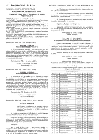 Ano XXVIII - Estado do Tocantins, terça-feira, 14 de junho de 20164.639DIÁRIO OFICIAL No
32
PREFEITURA MUNICIPAL DE PEDRO AFONSO
FUNDO MUNICIPAL DE ASSISTÊNCIA SOCIAL
EXTRATO DA ATA DO PREGÃO PRESENCIAL Nº 003/2016
PROC. Nº 263/2016
ESPÉCIE: Aquisição de Material de Construção
CONTRATANTE: Fundo Municipal deAssistência Social de PedroAfonso.
CONTRATADA: FAF Materiais para Construção LTDA - ME
OBJETO: Constitui objeto do presente futuras aquisições de material de
construção para atender o Fundo Municipal de Assistência Social.
VIGÊNCIA: A vigência da ata será de 12 meses, contados a partir da
sua publicação.
BASE LEGAL: Processo nº 263/2016, Pregão Presencial nº 003/2016,
Lei 10.520/2002 e Lei 8.666/93.
VALOR TOTAL: R$ 246.436,00 (Duzentos e Trinta e Seis Mil Quatrocentos
e Trinta e Seis Reais)
RECURSOS: Classificação Funcional: 08.243.0003.2.039 e Natureza da
despesa: 3.3.90.30, Fonte: 10, 700.
SIGNATARIOS: Jurany da Silva Oliveira Paulino e FAF MATERIAIS PARA
CONSTRUÇÃO LTDA - ME
PREFEITURA MUNICIPAL de Porto Nacional
AVISO DE LICITAÇÃO
TOMADA DE PREÇOS Nº 003/2016
O Município de Porto Nacional - TO, torna público que fará
realizar no dia 30 de Junho de 2016 às 08:30 horas, na sala da Comissão
Permanente de Licitação - CPL, licitação na modalidade TOMADA DE
PREÇO, tipo MENOR PREÇO GLOBAL, visando a CONTRATAÇÃO DE
EMPRESAPARAEXECUÇÃO GLOBAL DA2ª e 3ª ETAPADAREFORMA
DO MERCADO MUNICIPAL. O edital deverá ser retirado junto ao site:
www.portonacional.to.gov.br.
Porto Nacional - TO, 14 de Junho de 2016.
DOUGLAS RESENDE ANTUNES
Presidente de CPL
PREFEITURA MUNICIPAL DE RECURSOLÂNDIA
AVISO DE LICITAÇÃO
TOMADA DE PREÇOS Nº 002/2016
O Município de RECURSOLÂNDIA - TO, por meio do Prefeito
Municipal Francisco Alves da Silva torna público que fará realizar no dia
08 do MÊS DE JULHO DE 2016, às 14:00, na sede da Prefeitura, licitação
na modalidade Tomada de Preços, tipo Menor Preço Global, no regime
de execução - Empreitada por preço unitário, visando a Contratação de
Empresa Especializada para as Obras de Conclusão de Construção de
1 (uma) Creche/Pré-Escola tipo B no Município de Recursolândia - TO.
Retirada do Edital e maiores informações encontram-se a disposição
na sede da Prefeitura Municipal, Fone: (063) 3438-1213, no horário de
Expediente: das 13:00 às 18:00 hs.
Recursolândia - TO, 10 de junho de 2016.
FRANCISCO ALVES DA SILVA
PREFEITO MUNICIPAL
PREFEITURA MUNICIPAL DE SÃO MIGUEL DO TOCANTINS
DECRETO Nº 016/2016
“Dispõe sobre Homologação do resultado final com
respectiva classificação do concurso público de São
Miguel do Tocantins edital nº 001/2016, e dá Outras
Providências.”
O PREFEITO MUNICIPAL DE SÃO MIGUEL DO TOCANTINS,
Estado do Tocantins, no uso de suas atribuições legais,
CONSIDERANDO que foi publicado o resultado final do
certame em 09 de maio de 2016, contendo a classificação dos candidatos
aprovados por cargo, bem como transcorrido o prazo legal de recurso,
não existindo mais qualquer questionamento.
DECRETA
Art. 1º Fica, HOMOLOGADO O RESULTADO FINAL DO
CONCURSO PÚBLICO MUNICIPAL, convocado através do Edital nº
001/2016, para preenchimento de diversas vagas existentes no quadro dos
Servidores Públicos do Município de São Miguel do Tocantins, realizado
em 02 e 03 de abril de 2016, conforme relação anexa.
Art. 2º Publique-se a classificação definitiva dos aprovados, para
que surta seus efeitos legais,
Art. 3º Serão convocados os candidatos aprovados obedecendo-
se rigorosamente a ordem de classificação e a necessidade da
Administração Pública Municipal.
Art. 4º Este Decreto entrará em vigor na data de sua publicação,
revogadas as disposições em contrário.
Registre-se, Publique-se e Cumpra-se.
GABINETE DO PREFEITO MUNICIPAL DE SÃO MIGUEL DO
TOCANTINS, Estado do Tocantins, aos 14 (quatorze) dias do mês de
junho do ano de 2016.
FRANCISCO DE SOUSA LOPES
Prefeito Municipal
relação dos Candidatos
Aprovados/Classificados no Concurso Público
APREFEITURAMUNICIPALDESÃOMIGUELDOTOCANTINS-TO,
torna público para conhecimento dos interessados, a relação dos
Candidatos Aprovados/Classificados no Concurso Público, para
preenchimento de vagas no quadro pessoal, realizados em 02 e
03/04/2016, nos termos do Edital 001/2016.
Prefeitura Municipal de São Miguel do Tocantins, 14 de junho
de 2016.
FRANCISCO DE SOUSA LOPES
Prefeito Municipal
Instituto Vicente Nelson - IVIN - PI
Rua Sete de Setembro, 849 - Sul - Centro - CNPJ: 08.197.465/0001-96
Resultado Final
Concurso - PREFEITURA MUNICIPAL DE SÃO MIGUEL DO TOCANTINS
Listagem dos Candidatos
001 - Auxiliar de Serviços Gerais
ORD Inscrição Nome do Candidato Identidade Total Situação
1 108334 Daniel lima queiroz 791688 80,00 Aprovado
2 103644 Douglas quiterio sousa 45101342012 75,00 Aprovado
3 111718 Aldeci ferreira marinho 477115 75,00 Aprovado
4 101066 Manoel osey pereira lima junior 790671 74,00 Aprovado
5 111354 Gleisson da silva ferreira 47467812013 74,00 Aprovado
6 109903 Gilmar santana de sa 1173981990 73,00 Aprovado
7 110204 Cicero cunha portela 12886351999- 73,00 Aprovado
8 101511 Rosinalva Leite aquino 28501632004 73,00 Aprovado
9 104464 Maxwillander muniz lima 657371 73,00 Aprovado
10 106737 Gerlan sousa da costa 70736782006 73,00 Aprovado
11 109297 Elias ferreira costa 118607936 73,00 Aprovado
12 107335 Linda marcia rodrigues apinage 366007 72,00 Aprovado
13 102901 Manoel gomes rabelo filho 158850720000 72,00 Aprovado
14 110087 Damiao miranda alencar 1087866992 72,00 Aprovado
15 107027 Algeanes ribeiro de azevedo 991570987 71,00 Aprovado
16 108517 Rafael pereira da silva 93660398 71,00 Aprovado
17 107764 Elenita vital caitano 24226542003 71,00 Aprovado
18 107707 Sandreane cruz da mota 39951702010 71,00 Aprovado
19 102638 Maria de jesus pereira da silva 373621 70,00 Aprovado
20 107299 Lucas leal dos santos 992173 70,00 Classificado
21 102028 Remicleia silva costa 43660982011 70,00 Classificado
22 106840 Cleurimar pereira lima 705172 70,00 Classificado
23 110033 Marcelo da costa alves araujo 57119642015 70,00 Classificado
24 107340 Fernanda viana assuncao 38437402009 70,00 Classificado
25 111133 Maria catia pinheiro correia 28885862005 70,00 Classificado
26 110747 Sebastiana maria pereira da silva 25673812003 69,00 Classificado
27 109405 Marluse soares 36036132008 69,00 Classificado
28 104784 Jose carlos da silva junior 47122895 69,00 Classificado
29 110759 Joao rufino dos reis silva junior 156870120007 69,00 Classificado
30 105685 Jonas werbeth rodrigues dos santos 1162267990 69,00 Classificado
31 101329 Luciana alves pereira 658441 69,00 Classificado
 