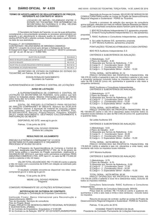 Ano XXVIII - Estado do Tocantins, terça-feira, 14 de junho de 20164.639DIÁRIO OFICIAL No
8
TERMO DE APOSTILAMENTO DE REAJUSTAMENTO DE PREÇOS,
REFERENTE AO CONTRATO N° 08/2014
LOCAÇÃO DE IMÓVEL CELEBRADO ENTRE O
ESTADO DO TOCANTINS, POR INTERMÉDIO DA
SECRETARIA DA FAZENDA E O SRa. HELENA
MARIA DE MIRANDA CAMARGO.
O Secretário de Estado da Fazenda, no uso de suas atribuições,
considerando a documentação acostada no processo administrativo em
epígrafe e em atendimento à cláusula quarta do contrato nº 08/2014,
resolveAPOSTILAR o referido contrato, ficando reajustado o pacto firmado
na data de sua assinatura.
Processo nº: 2013/25000/000314
CONTRATADO: HELENA MARIA DE MIRANDA CAMARGO
OBJETO: Locação de imóvel para abrigar a Delegacia de Gurupi
Embasamento legal: Cláusula quarta do Contrato n° 08/2014 combinado
com §8° do art. 65 da Lei n° 8.666/1993.
VALOR TOTAL DA LOCAÇÃO R$ 24.924,00
ÍNDICE DE REAJUSTE ACUMULADO (IGP-M/FGV) 12,0899500 %
VALOR DO REAJUSTE R$ 3.013,30
VALOR TOTAL DA LOCAÇÃO REAJUSTADO A PARTIR DE 25/03/2016 R$ 27.937,30
VALOR MENSAL DA LOCAÇÃO REAJUSTADO R$ 2.328,10
SECRETÁRIO DE ESTADO DA FAZENDA DO ESTADO DO
TOCANTINS, em Palmas, 02 de junho de 2016.
EDSON RONALDO NASCIMENTO
Secretário da Fazenda
SUPERINTENDÊNCIA DE COMPRAS E CENTRAL DE LICITAÇÕES
AVISO DE LICITAÇÃO
A SUPERINTENDÊNCIA DE COMPRAS E CENTRAL DE
LICITAÇÃO DA SECRETARIA DA FAZENDA, torna público que fará
realizar as licitações abaixo. Maiores informações poderão ser obtidas
pelos fones 063 3212-4536, 3212-4541, 3212-4543 e 3212-4549 ou no
guichê da SCCL.
EDITAL DE PREGÃO ELETRÔNICO PARA REGISTRO
DE PREÇOS COMPRASNET Nº 088/2016. Abertura dia 24.06.2016
às 15hs00min visando à aquisição de material de consumo (calador
para sementes), para atender às necessidades da ADAPEC, Proc.
00.055/3443/2016, Recurso: Próprio/Tesouro. Pregoeiro. KÁSSIO
SKLEY VIANA NASCIMENTO. DESTINADO EXCLUSIVAMENTE A
PARTICIPAÇÃO DE ME/EPP.
DISPONÍVEL NO SITE: www.sgl.to.gov.br.
Palmas, 13 de junho de 2016.
MEIRE LEAL DOVIGO PEREIRA
Diretora de Licitações
RESULTADO DE JULGAMENTO
PREGÃO ELETRÔNICO COMPRASNET Nº 121/2016
SECRETARIA DO PLANEJAMENTO E ORÇAMENTO
PROCESSO Nº 00.055/1301/2016
A Pregoeira da Superintendência de Compras e Central de
Licitações, designada pela Portaria/SEFAZ nº 054, de 19 de janeiro de
2016, torna público o resultado do Pregão supracitado, objetivando a
AQUISIÇÃO DE VEÍCULO, que teve como vencedora a empresa: PARA
AMAZONIA COMÉRCIO LTDA - EPP, item 01, no valor de R$ 173.000,00
(cento e setenta e três mil reais).
VALOR TOTALADJUDICADO: R$ 173.000,00 (cento e setenta
e três mil reais) com a economia de 0,95% em relação ao estimado pelo
órgão requisitante.
O resultado completo encontra-se disponível nos sites: www.
comprasnet.gov.br e www.sgl.to.gov.br.
Palmas, 13 de junho de 2016.
MEIRE LEAL DOVIGO PEREIRA
Pregoeira
COMISSÃO PERMANENTE DE LICITAÇÕES INTERNACIONAIS
NOTIFICAÇÃO DE OUTORGA DE CONTRATO
(Seleção e Contratação de Empresas Consultoras)
Instituição Financ: Banco Internacional para Reconstrução e
Desenvolvimento (BIRD)
Tipo de Aquisição: Serviços de consultoria
País do Projeto: Brasil
Projeto: PROJETO DE DESENVOLVIMENTO REGIONAL INTEGRADO
E SUSTENTÁVEL (PDRIS).
No
do Contrato de Empréstimo: Empréstimo nº 8185 BR
No
do Contrato ou da Seleção: SDP Nº: 001/2016/SEPLAN/BIRD/PDRIS
Descrição do Escopo do Contrato: SELEÇÃO DE SERVIÇOS DE
CONSULTORIA PARA auditar as contas do Projeto de Desenvolvimento
Regional Integrado e Sustentável - PDRIS do Tocantins.
Durante o processo de seleção dos serviços de consultoria
acima indicado, efetuado por meio do método Seleção Baseada por Menor
Custo (SMC) as empresas consultoras abaixo fizeram parte da lista curta:
1. BDO RCSAuditores Independentes S.S, apresentou proposta.
2. Ernest & YoungAuditores Independentes S.S, não apresentou
propostas.
3. RAAC Auditores e Consultores Independentes, apresentou
proposta
4. Sá Leitão Auditores S/S, apresentou proposta.
5. UHY Moreira Auditores, apresentou proposta
PONTUAÇÕES TÉCNICAS ATRIBUIDAS A CADA CRITÉRIO
BDO RCS Auditores Independentes S.S
CRITÉRIOS E SUBCRITÉRIOS DE AVALIAÇÃO:
1) Metodologia - 9,27
2 Plano de trabalho - 8,50
3) Resposta aos Termos de Referência - 7,33
4) Cargo K - 1 : Coordenador Geral - 29,50
5) Cargo k - 2 : Coordenador Sócio - 16,50
6) Cargo k - 3: Especialista Sênior - Auditor - 10,00
TOTAL GERAL - NOTA MÉDIA: 81,10
PREÇO OFERECIDO NA PROPOSTA FINANCEIRA: R$
166.378,50 (cento e sessenta e seis mil, trezentos e setenta e oito reais
e cinquenta centavos) incluindo todos os impostos locais indiretos no
valor de R$ 5.548,50 (cinco mil, quinhentos e quarenta e oito reais e
cinquenta centavos)
RAAC Auditores e Consultores Independentes
CRITÉRIOS E SUBCRITÉRIOS DE AVALIAÇÃO:
1) Metodologia - 6,77
2 Plano de trabalho - 6,93
3) Resposta aos Termos de Referência - 6,60
4) Cargo K - 1 : Coordenador Geral - 29,50
5) Cargo k - 2 : Coordenador Sócio - 15,00
6) Cargo k - 3: Especialista Sênior - Auditor - 13,00
TOTAL GERAL - NOTA MÉDIA: 77,80
PREÇO OFERECIDO NA PROPOSTA FINANCEIRA: R$ de
R$ 108.800,00 (cento e oito mil e oitocentos reais) incluindo todos os
impostos locais indiretos no valor de R$ 5.440,00 (cinco mil, quatrocentos
e quarenta reais).
Sá Leitão Auditores S/S
CRITÉRIOS E SUBCRITÉRIOS DE AVALIAÇÃO:
1) Metodologia - 9,83
2 Plano de trabalho - 9,87
3) Resposta aos Termos de Referência - 9,53
4) Cargo K - 1 : Coordenador Geral - 30,00
5) Cargo k - 2 : Coordenador Sócio - 25,00
6) Cargo k - 3: Especialista Sênior - Auditor - 15,00
TOTAL GERAL - NOTA MÉDIA: 99,23
PREÇO OFERECIDO NA PROPOSTA FINANCEIRA: R$
176.820,00 (cento e setenta e seis mil, oitocentos e vinte reais), este
montante não inclui os impostos locais indiretos.
UHY Moreira Auditores
CRITÉRIOS E SUBCRITÉRIOS DE AVALIAÇÃO:
1) Metodologia - 9,70
2 Plano de trabalho - 9,70
3) Resposta aos Termos de Referência - 9,00
4) Cargo K - 1 : Coordenador Geral - 17,50
5) Cargo k - 2 : Coordenador Sócio - 20,00
6) Cargo k - 3: Especialista Sênior - Auditor - 15,00
TOTAL GERAL - NOTA MÉDIA: 80,90
PREÇO OFERECIDO NA PROPOSTA FINANCEIRA: R$
179.700,00 (cento e setenta e nove mil e setecentos reais), excluído de
todos os impostos indiretos.
Consultora Selecionada: RAAC Auditores e Consultores
Independentes
Nacionalidade da Consultora Selecionada: BRASIL
Preço total do contrato: R$ 114.526,32 (cento e quatorze mil,
quinhentos e vinte e seis reais e trinta e dois centavos) - incluído todos
os impostos.
Resumo do escopo de contrato: auditar as contas do Projeto de
Desenvolvimento Regional Integrado e Sustentável - PDRIS do Tocantins.
Palmas, 13 de junho de 2016.
VIVIANNE FRANTZ BORGES DA SILVA
Presidente da Comissão Permanente de Licitações Internacionais
 