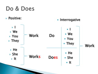    Positive:                 Interrogative

         I
         
                                    I
       We
                                   We
      You      Work    Do
                                  You
     They
                                  They
                                               Work
     He
     She
                                   He

      It
                Works   Does      She
                                   It
 