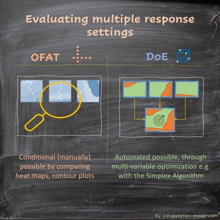 Doe Simplex 00 DoE vers. OFAT (or COST) , a comparison | PDF