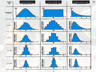 Normal Distribution Uniform Distribution Negative-Exponential 11
 