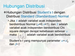 Hubungan Distribusi
Hubungan Distribusi Student’s t dengan
Distribusi Standard (Standardized) Normal
Jika X adalah variabel acak independen
berdistribusi Normal (=0,=1), dan Y adalah
variabel acak independen berdistribusi Chi
square dengan derajat kebebasan sebesar 
maka adalah variabel acak berdistribusi
Student’s t yang mempunyai parameter =/2
dan =2









Y
X
31
 