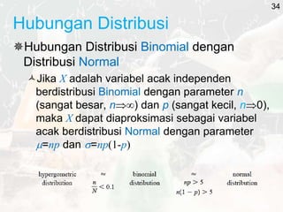 Hubungan Distribusi
Hubungan Distribusi Binomial dengan
Distribusi Normal
Jika X adalah variabel acak independen
berdistribusi Binomial dengan parameter n
(sangat besar, n) dan p (sangat kecil, n0),
maka X dapat diaproksimasi sebagai variabel
acak berdistribusi Normal dengan parameter
=np dan =np(1-p)
34
 