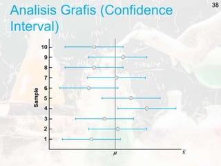 Analisis Grafis (Confidence
Interval)
38
 