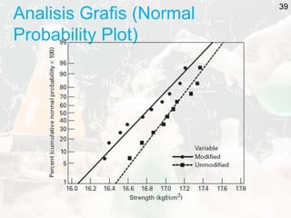 Analisis Grafis (Normal
Probability Plot)
39
 