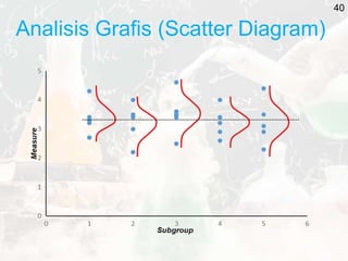 Analisis Grafis (Scatter Diagram)
40
 
