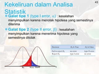 Kekeliruan dalam Analisa
Statistik
Galat tipe 1 (type I error, ) : kesalahan
menyimpulkan karena menolak hipotesa yang semestinya
diterima
Galat tipe 2 (type II error, ) : kesalahan
menyimpulkan karena menerima hipotesa yang
semestinya ditolak
43
 