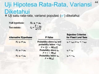 Uji Hipotesa Rata-Rata, Variansi
Diketahui
 Uji satu rata-rata, variansi populasi (2) diketahui
44
 