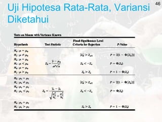 Uji Hipotesa Rata-Rata, Variansi
Diketahui
46
 