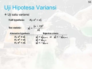 Uji Hipotesa Variansi
 Uji satu variansi
55
 