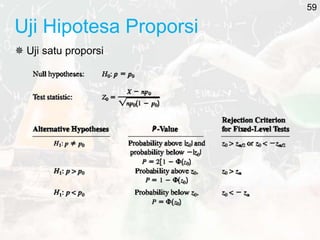 Uji Hipotesa Proporsi
 Uji satu proporsi
59
 
