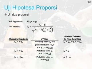 Uji Hipotesa Proporsi
 Uji dua proporsi
60
 
