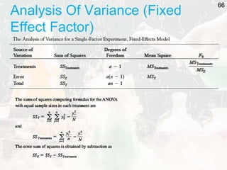 Analysis Of Variance (Fixed
Effect Factor)
66
 