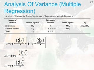 Analysis Of Variance (Multiple
Regression)
70
 