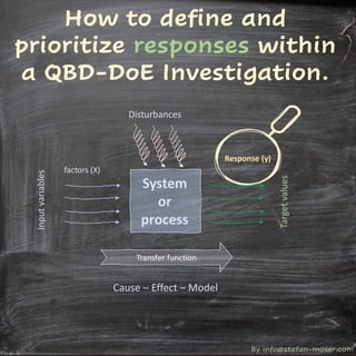 By info@stefan-moser.com
factors (X)
Input
variables
Transfer function
Disturbances
Target
values
Cause – Effect – Model
System
or
process
Response (y)
How to define and
prioritize responses within
a QBD-DoE Investigation.
 