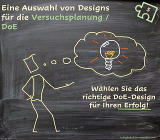 info@stefan-moser.com
Eine Auswahl von Designs
für die Versuchsplanung /
DoE
Wählen Sie das
richtige DoE-Design
für Ihren Erfolg!
 