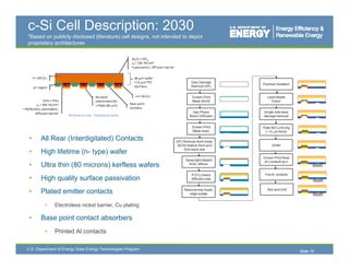 c-Si Cell Description: 2030
*Based on publicly disclosed (literature) cell designs, not intended to depict
proprietary architectures




                     Not drawn to scale. Texturing not shown.




 •     All Rear (Interdigitated) Contacts
 •     High lifetime (n- type) wafer
 •     Ultra thin (80 microns) kerfless wafers
 •     High quality surface passivation
 •     Plated emitter contacts
         •    Electroless nickel barrier, Cu plating

 •     Base point contact absorbers
        ase po t co tact abso be s
         •    Printed Al contacts

U.S. Department of Energy Solar Energy Technologies Program
                                                                                 Slide 10
 