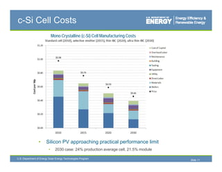 c-Si Cell Costs
                              Mono Crystalline (c-Si) Cell Manufacturing Costs




                 •      Silicon PV approaching practical performance limit
                        Sili              hi       ti l     f        li it
                          •     2030 case: 24% production average cell, 21.5% module

U.S. Department of Energy Solar Energy Technologies Program
                                                                                       Slide 11
 