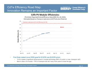 CdTe Efficiency Road Map:
Innovation Remains an Important Factor


                                                                                                  ?




      •     First Solar stated (June 2009) goal for $
                               (         )g         $.52/W cost ($
                                                                ($.63/W p
                                                                        price)
                                                                             )
              •    14.4% implies a significant advancement in module technology (86% of current, or new ‘champion cell’)
              •    Best in class c-Si module: ~79% of champion lab cell, many more years to close the gap

U.S. Department of Energy Solar Energy Technologies Program
                                                                                                                     Slide 16
 
