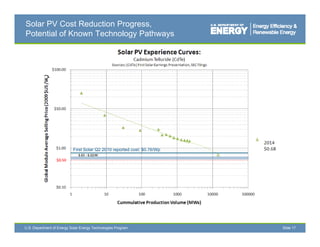 Solar PV Cost Reduction Progress,
Potential of Known Technology Pathways




                           First Solar Q2 2010 reported cost: $0.76/Wp
                              $.63 - $.52/W




U.S. Department of Energy Solar Energy Technologies Program              Slide 17
 