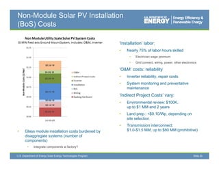Non-Module Solar PV Installation
(BoS) Costs

                                                              ‘Installation’ labor:
                                                              •   Nearly 75% of labor hours skilled
                                                                   •   Electrician wage premium
                                                                   •   Grid connect, wiring, power, other electronics
                       $0.24/ W

                                                              ‘O&M’ costs: reliability
                       $0.09/ W

                       $0.25/ W
                                                              •   Inverter reliability, repair costs
                                                              •   System monitoring and preventative
                                                                  maintenance
                       $0.41/ W
                                                              ‘Indirect Project Costs vary:
                                                               Indirect         Costs’
                       $0.06/ W
                                                              •   Environmental review: $100K,
                       $0.14/ W
                                                                  up to $1 MM and 2 years
                       $0.23/ W
                                                              •   Land prep.: <$0.10/Wp, depending on
                                                                  site selection
                                                              •   Transmission interconnect:
•     Glass module installation costs burdened by                 $1.0-$1.5 MM, up to $80 MM (prohibitive)
      disaggregate systems (
          gg g      y        (number of
      components)
        •     Integrate components at factory?

U.S. Department of Energy Solar Energy Technologies Program                                                       Slide 20
 