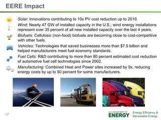 EERE Impact
     Solar: Innovations contributing to 10x PV cost reduction up to 2010.
     Wind: Nearly 47 GW of installed capacity in the U.S.; wind energy installations
     represent over 35 percent of all new installed capacity over the last 4 years.
     Biofuels: Cellulosic (non-food) biofuels are becoming close to cost-competitive
     with other fuels.
     Vehicles: Technologies that saved businesses more than $7.5 billion and
     helped manufacturers meet fuel economy standards.
     Fuel Cells: R&D contributing to more than 80 percent estimated cost reduction
     of automotive fuel cell technologies since 2002.
     Manufacturing: Combined Heat and Power sites increased by 9x, reducing
     energy costs by up to 50 percent for some manufacturers.




17
 