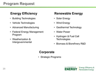 Program Request

     Energy Efficiency                       Renewable Energy
     • Building Technologies                • Solar Energy
     • Vehicle Technologies                 • Wind Energy
     • Advanced Manufacturing               • Geothermal Technology
     • Federal Energy Management            • Water Power
       Program
                                            • Hydrogen & Fuel Cell
     • Weatherization &                       Technologies
       Intergovernmental
                                            • Biomass & Biorefinery R&D


                                Corporate
                               • Strategic Programs



20
 