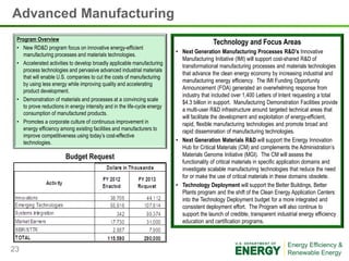 Advanced Manufacturing
 Program Overview
                                                                                            Technology and Focus Areas
 • New RD&D program focus on innovative energy-efficient
                                                                           • Next Generation Manufacturing Processes R&D’s Innovative
    manufacturing processes and materials technologies.
                                                                             Manufacturing Initiative (IMI) will support cost-shared R&D of
 • Accelerated activities to develop broadly applicable manufacturing
                                                                             transformational manufacturing processes and materials technologies
    process technologies and pervasive advanced industrial materials
                                                                             that advance the clean energy economy by increasing industrial and
    that will enable U.S. companies to cut the costs of manufacturing
                                                                             manufacturing energy efficiency. The IMI Funding Opportunity
    by using less energy while improving quality and accelerating
                                                                             Announcement (FOA) generated an overwhelming response from
    product development.
                                                                             industry that included over 1,400 Letters of Intent requesting a total
 • Demonstration of materials and processes at a convincing scale
                                                                             $4.3 billion in support. Manufacturing Demonstration Facilities provide
    to prove reductions in energy intensity and in the life-cycle energy
                                                                             a multi-user R&D infrastructure around targeted technical areas that
    consumption of manufactured products.
                                                                             will facilitate the development and exploitation of energy-efficient,
 • Promotes a corporate culture of continuous improvement in                 rapid, flexible manufacturing technologies and promote broad and
    energy efficiency among existing facilities and manufacturers to         rapid dissemination of manufacturing technologies.
    improve competitiveness using today’s cost-effective
    technologies.                                                          • Next Generation Materials R&D will support the Energy Innovation
                                                                             Hub for Critical Materials (CM) and complements the Administration’s
                        Budget Request                                       Materials Genome Initiative (MGI). The CM will assess the
                                                                             functionality of critical materials in specific application domains and
                                                                             investigate scalable manufacturing technologies that reduce the need
                                                                             for or make the use of critical materials in these domains obsolete.
                                                                           • Technology Deployment will support the Better Buildings, Better
                                                                             Plants program and the shift of the Clean Energy Application Centers
                                                                             into the Technology Deployment budget for a more integrated and
                                                                             consistent deployment effort. The Program will also continue to
                                                                             support the launch of credible, transparent industrial energy efficiency
                                                                             education and certification programs.



23
 