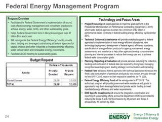 Federal Energy Management Program
 Program Overview                                                                             Technology and Focus Areas
 • Facilitates the Federal Government’s implementation of sound,           • Project Financing will assist agencies to meet the goals set forth in the
   cost-effective energy management and investment practices to              Presidential Memorandum on Performance Contracting (December 3, 2011)
   achieve energy, water, GHG, and other sustainability goals.               which tasks federal agencies to enter into a minimum of $2 billion in
 • Helps Federal Government lock in lifecycle savings of over 47             performance-based contracts in federal building energy efficiency by December
   trillion Btus each year.                                                  2013.
 • Will reinvigorate the Federal Energy Efficiency Fund to provide         • Technical Guidance & Assistance will provide analytical support to federal
   direct funding and leveraged cost-sharing at federal agencies for         agencies for implementation of more energy-efficient laboratories, new
                                                                             technology deployment, development of federal agency efficiency standards,
   capital projects and other initiatives to increase energy efficiency,
                                                                             specification of energy-efficient products for agency procurement, energy
   water conservation and renewable energy investments.
                                                                             assessments, and assistance to help other agencies develop comprehensive
 • Facilitates DOE meeting its sustainability goals.                         planning and internal processes to reduce their energy use and to achieve
                                                                             federal water consumption goals.
                         Budget Request                                    • Planning, Reporting & Evaluation will provide services including the collection,
                                                                             tracking and verification of federal data (as required by Congress), managing
                                                                             recognition awards program, leading strategic communication and marketing.
                                                                           • Federal Fleet will assist federal agencies with technical assistance to reduce the
                                                                             fleets’ total consumption of petroleum products by two percent annually through
                                                                             the end of FY 2015, relative to their respective baselines for FY 2005.
                                                                           • Federal Energy Efficiency Fund will be reinvigorated in FY 2013. This
                                                                             authorized program will provide government-wide assistance and grants to
                                                                             agencies to help them leverage federal and private sector funding to meet
                                                                             mandated energy efficiency and water requirements.
                                                                           • DOE Specific Investments will ensure the integration, coordination and
                                                                             reporting of sustainability efforts across the Department. DOE is committed to
                                                                             reducing its Scope 1 and 2 GHG emissions by 28 percent and Scope 3
                                                                             emissions by 13 percent by 2020.




24
 