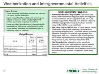 Weatherization and Intergovernmental Activities
 Program Overview
                                                                                       Key Deployment and Focus Areas
 • Support clean energy deployment in partnership with State, local,
   U.S. territory, and tribal governments.
                                                                         • Weatherization Assistance Program (WAP) funds formula grant
                                                                           projects, which reduce national energy consumption and energy costs
 • Support energy-efficient home retrofits which lower energy use
                                                                           for low-income families. FY 2013 support will result in over 21,000
   and costs for low income families while training the retrofit
                                                                           residential energy retrofits. Additionally, in FY 2013 WAP will expand
   workforce and improving the quality of the workforce.
                                                                           certified training programs for thousands of workers in residential
 • Provide technical and financial resources to improve local utility,     energy retrofits and other energy-related fields.
   renewable energy, building code, and building retrofit policies.
                                                                         • State Energy Program (SEP) will award 56 formula grants to maintain
 • Support feasibility assessments and implementation plans for
                                                                           the viability and capacity of the State Energy Office network and
   clean energy projects on Tribal lands.
                                                                           upgrade energy emergency plans. Competitively selected cooperative
                         Budget Request                                    agreements will support 15-20 state-wide highly leveraged clean
                                                                           energy projects in FY 2013. Furthermore, SEP will assist grantees
                                                                           with the design and implementation of sustainable energy programs
                                                                           through provision of policy and financial “best practice” tools.
                                                                         • Tribal Energy Activities will award competitive grants for the
                                                                           assessment and planning of sustainable energy options, renewable
                                                                           energy installations, and cost-effective energy efficiency projects.
                                                                           Additionally, this activity will develop tools for leveraging existing public
                                                                           and private financing to accelerate the deployment of tribal energy
                                                                           projects.




25
 
