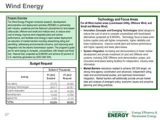 Wind Energy
 Program Overview
                                                                                          Technology and Focus Areas
 The Wind Energy Program conducts research, development,                  For all Wind market areas (Land-based Utility, Offshore Wind, and
 demonstration and deployment activities (RDD&D) in partnership           Small and Midsize Wind):
 with industry, academia and the National Laboratories for land-based
 utility-scale, offshore and small and midsize wind, to reduce wind       • Innovation Concepts and Emerging Technologies detail designs to
 cost of energy, improve wind integrated plant and turbine                  reduce the cost of wind to compete unsubsidized with fossil-based
 performance, and facilitate wind energy’s rapid market deployment          alternatives (projected as $.06/kWh). Technology focus to lower wind
 via reduction of market barriers including streamlining siting and         turbine capital costs with lighter components, higher reliability and
 permitting, addressing environmental concerns, and improving wind          lower maintenance. Improve overall plant and turbine performance
 integration into the electric transmission system. The program’s goals     with higher capacity and lower plant losses.
 are for wind energy to compete, unsubsidized, with lowest cost fossil    • System Integration via testing and demonstrations to foster market
 fuel - Natural Gas, projected as $.06/kWh and achieve 20 percent of        development and private investment of Land and Offshore wind
 U.S. electricity generation by 2030 (300 GW).                              systems, including DOE Offshore wind demonstration project, and
                                                                            innovative land-based testing facilities for independent, industry-wide
                        Budget Request                                      information.
                                                                          • Market Barriers reductions needed to achieve 300 GW target, via
                                                                            strong intra-agency coordination and advanced, independent siting,
                                                                            radar and environmental studies, and optimized transmission
                                                                            integration. Market barriers will additionally provide annual market
                                                                            data and analysis of emergent policy, economic issues and proactive
                                                                            planning and siting practices.




27
 