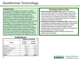 Geothermal Technology
 Program Overview
                                                                                      Technology and Focus Areas
 The Geothermal Technologies Program goal is to establish            • Enhanced Geothermal Systems (EGS) activities will support the
 geothermal as a major baseload contributor to the U.S. energy         resource characterization of up to three geologically unique test sites;
 mix. The Program will implement a balanced portfolio of               demonstrate high temperature and pressure drilling technology that
 investments in innovative emerging technologies, systems              could increase the rate of penetration (3x) and allow a high degree of
 demonstrations, and activities to address market barriers. By         control for monitoring and navigating drilling operations; and publish a
 2020, the Program seeks to demonstrate that Enhanced                  scientific and engineering model of EGS.
 Geothermal Systems are technically feasible by advancing critical   • Hydrothermal and Resource Confirmation (HRC) activities will focus
 technologies in reservoir creation, reservoir monitoring, and         on developing and validating exploration technologies to effectively and
 sustainability of sub-surface geothermal reservoirs. The Program      efficiently find and access “blind” geothermal resources; continue
 focus is establishing EGS field sites, user test facilities, and      funding low-temperature power generation projects; address
 developing game-changing reservoir creation and management            geothermal high cost drilling systems; and develop in-situ logging tools
 technologies to expand the geothermal capacity more than 10           for high temperature and pressure resources.
 times from the current geothermal installed capacity of 3 GWe.      • Resource Assessment activities will release an EGS resource
 The program will also aim to pursue technological innovation in       potential map for all 50 states.
 finding, accessing, and developing “blind” geothermal resources.

                      Budget Request




28
 