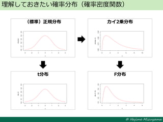 © Hajime Mizuyama
F分布F分布
カイ2乗分布カイ2乗分布
t分布t分布
（標準）正規分布（標準）正規分布
理解しておきたい確率分布（確率密度関数）
-3 -2 -1 0 1 2 3
0.00.10.20.30.40.5
x
dnorm(x)
-3 -2 -1 0 1 2 3
0.00.10.20.30.40.5
x
dt(x,4)
0 1 2 3 4 5
0.00.20.40.60.8
x
df(x,5,18)
0 2 4 6 8 10
0.000.100.200.30
x
dchisq(x,3)
 