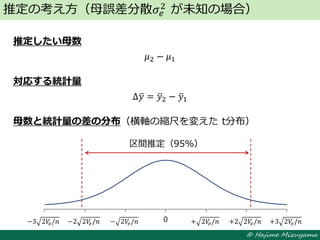 © Hajime Mizuyama
推定したい母数
𝜇2 − 𝜇1
対応する統計量
Δ𝑦 = 𝑦2 − 𝑦1
母数と統計量の差の分布（横軸の縮尺を変えた t分布）
推定の考え方（母誤差分散𝜎𝑒
2
が未知の場合）
−3 2𝑉𝑒/𝑛 −2 2𝑉𝑒/𝑛 − 2𝑉𝑒/𝑛
区間推定（95%）
+ 2𝑉𝑒/𝑛 +2 2𝑉𝑒/𝑛 +3 2𝑉𝑒/𝑛0
 