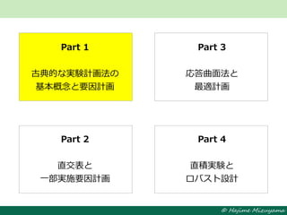 © Hajime Mizuyama
Part 1
古典的な実験計画法の
基本概念と要因計画
Part 2
直交表と
一部実施要因計画
Part 3
応答曲面法と
最適計画
Part 4
直積実験と
ロバスト設計
 